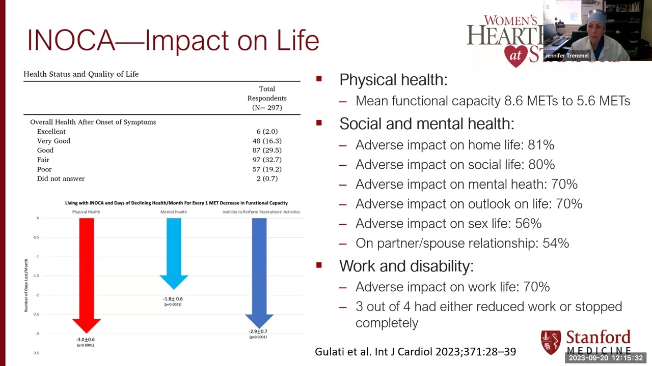 Cardiology Grand Rounds - Jennifer Tremmel, MD - 9/20/23