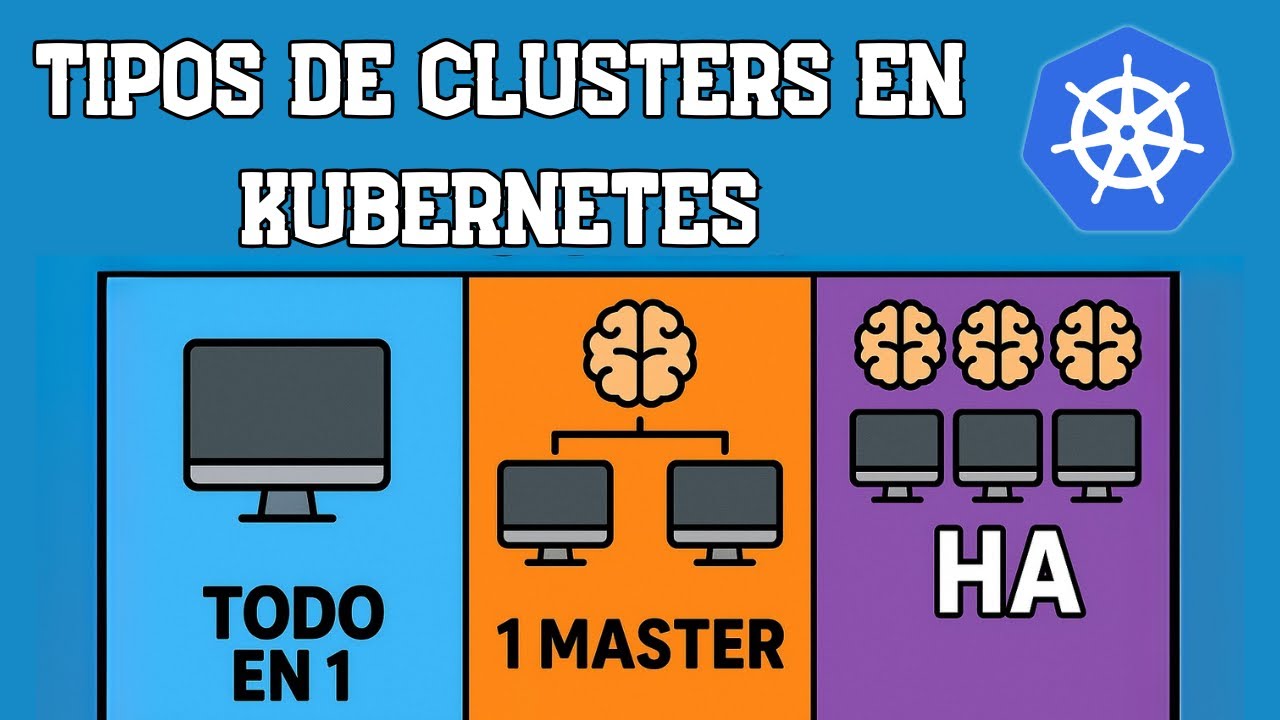 Así se ve un clúster Kubernetes: 1, 3 o más nodos (explicado fácil)