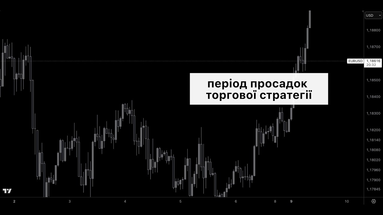 Період просадок: злив 60к funded та 100к челлендж на другій фазі.