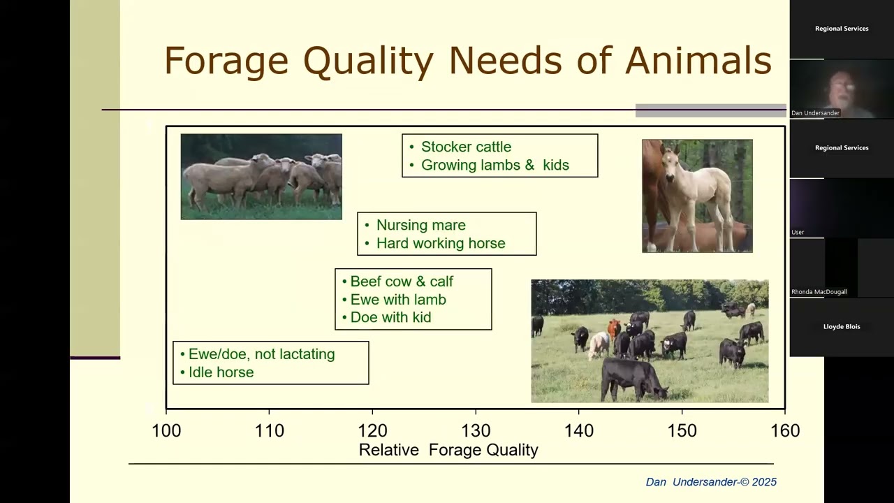 Managing Low Forage Supplies with Dr. Dan Undersander