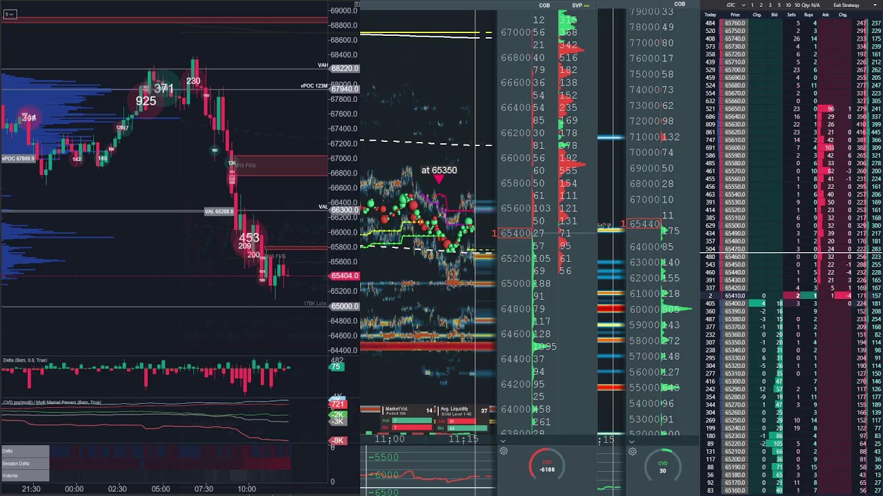 bitcoin perp spot dom Feb 11, 2026 2