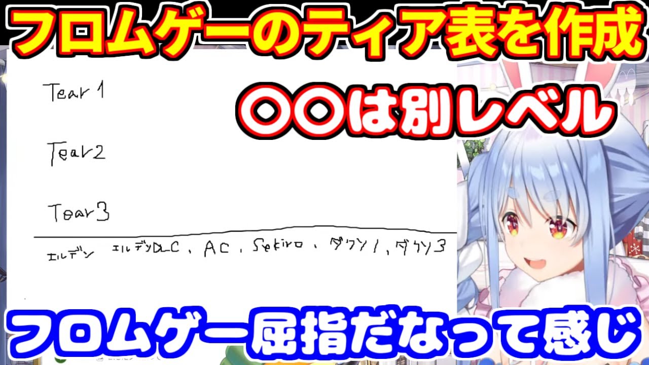 ダクソ3をクリアした後にフロムゲーのティア表を作る兎田ぺこら【ホロライブ切り抜き/エルデンリング/SEKIRO/ダークソウル/アーマードコア】