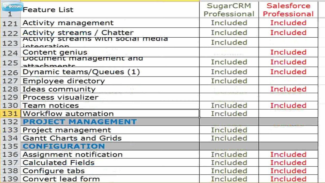 Sugar vs Salesforce