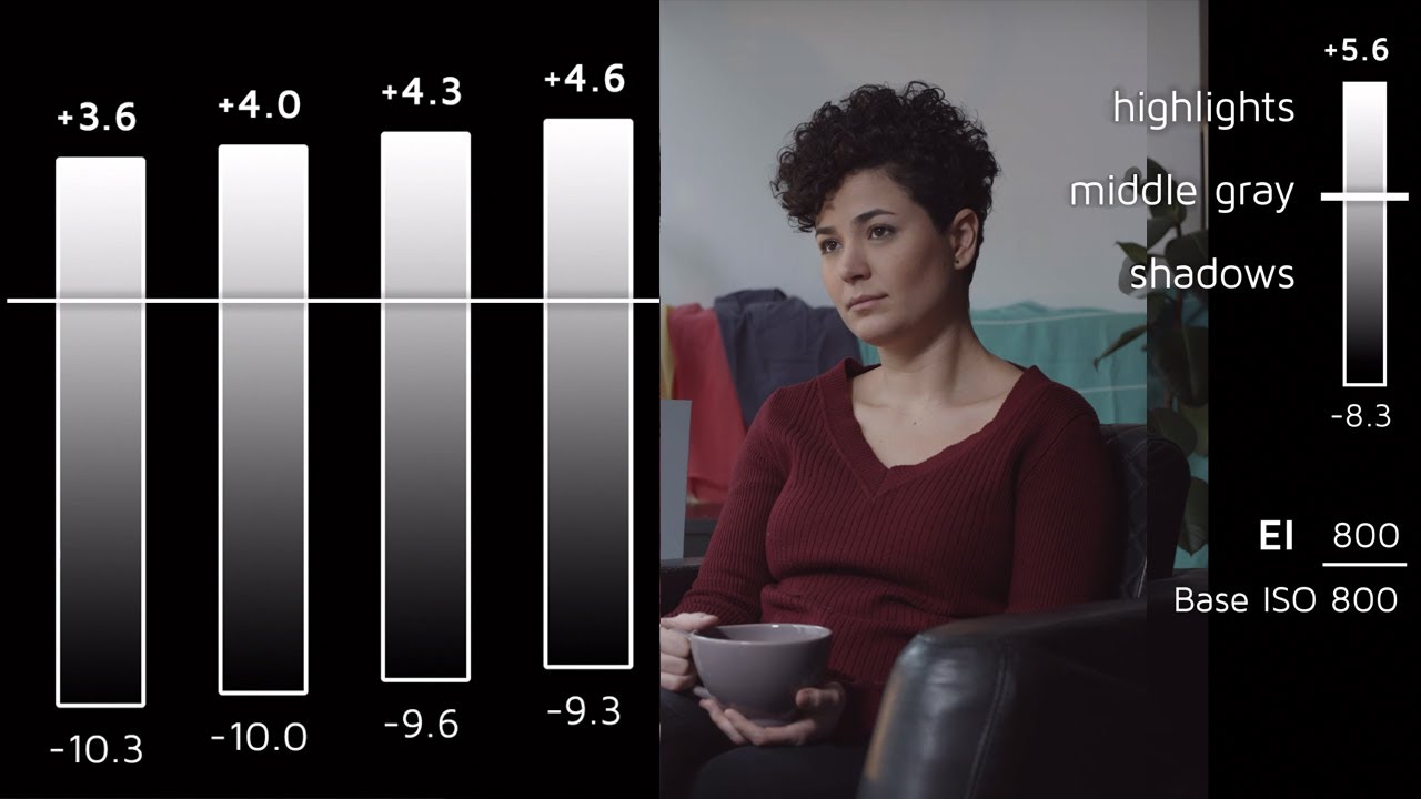 Exposure Tutorial with Kinefinity MAVO LF - Part 4 - DUAL ISO Sweet Spot