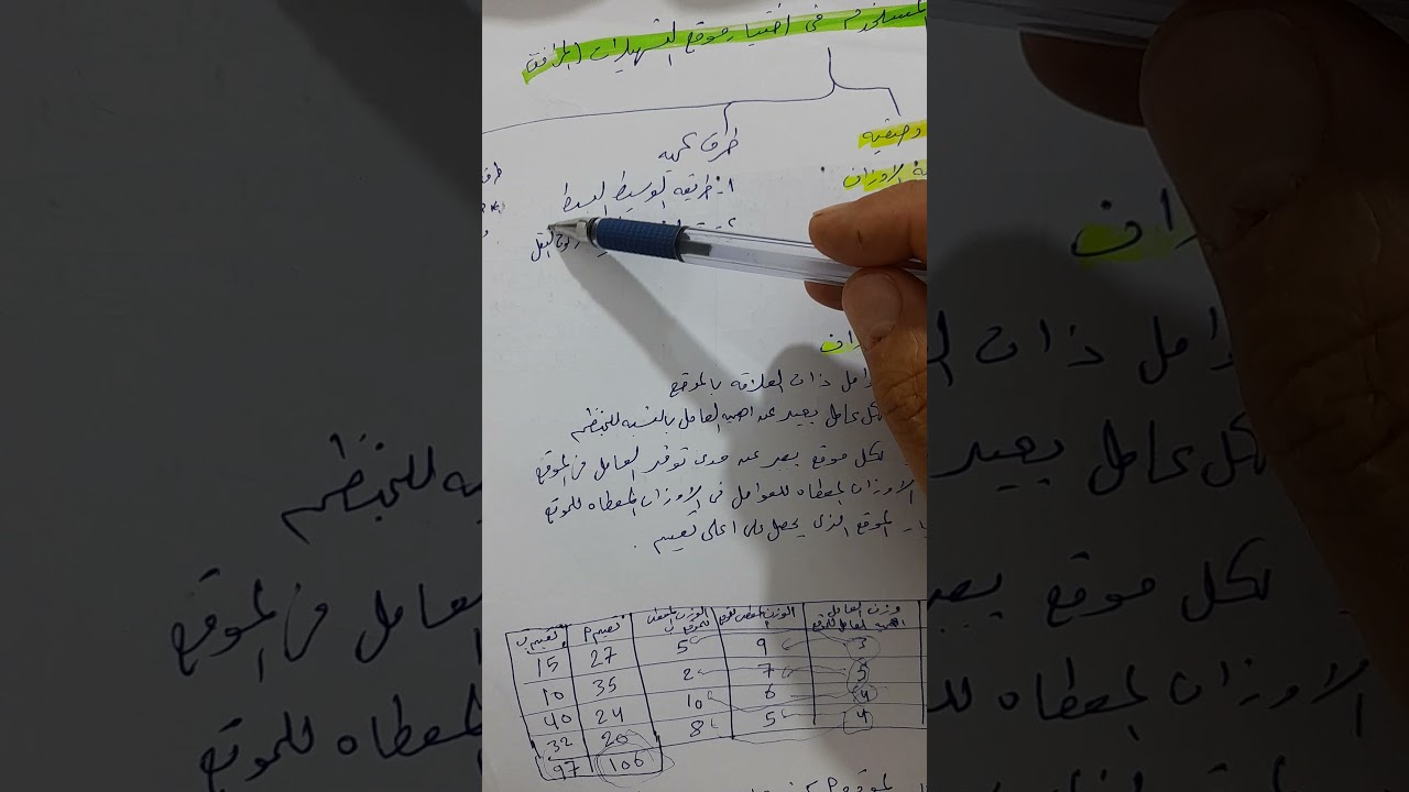 الطريقة الوصفية طريقة الاوزان والنسب لتحديد موقع المشروع