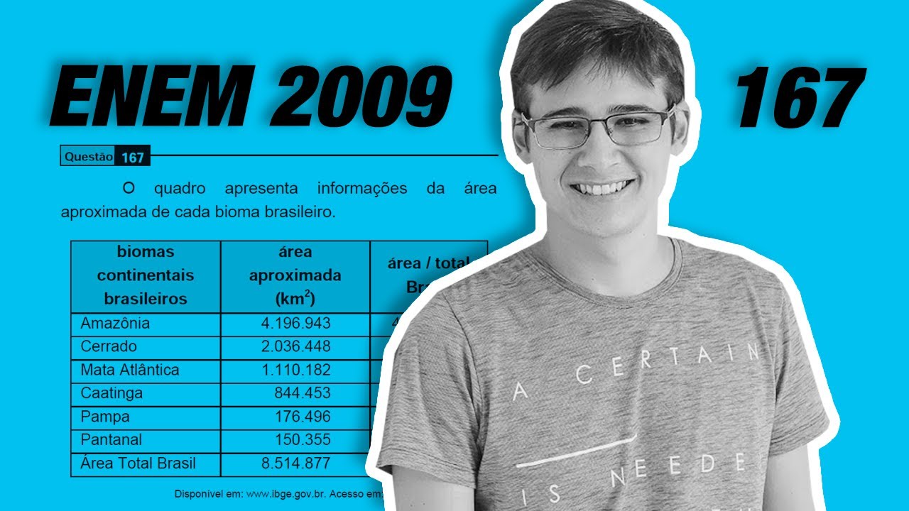 ENEM 2009 | Questão 167 | O quadro apresenta informações da área aproximada