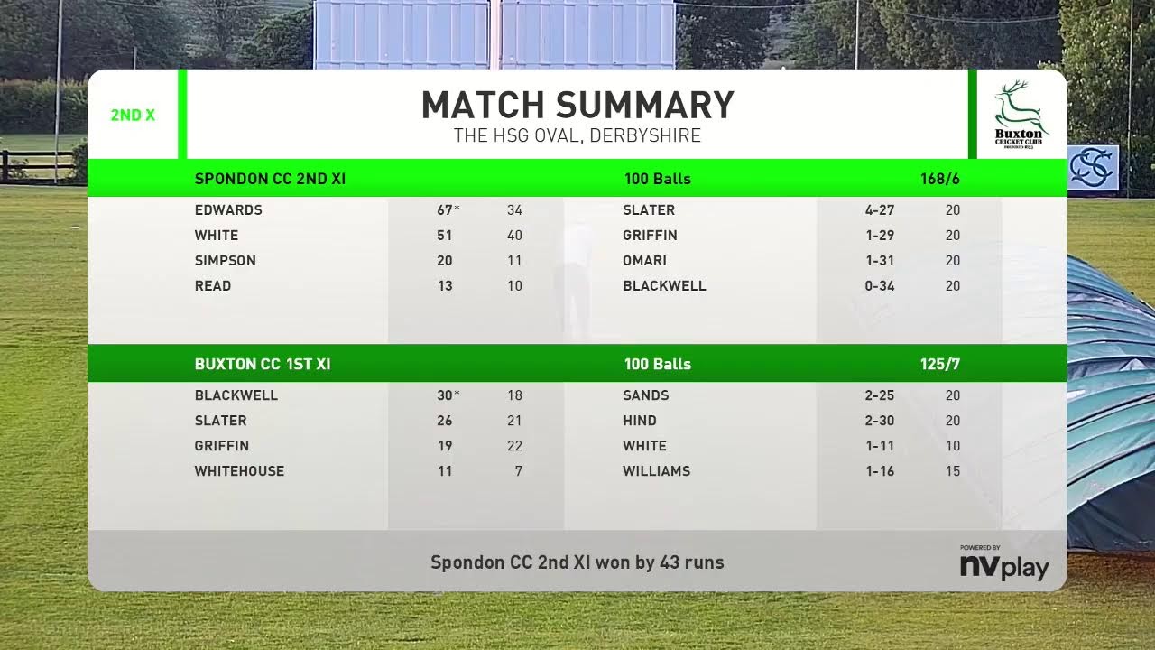 Spondon 2nd XI v Buxton 1st XI - Butterley Cup - 12/06/25
