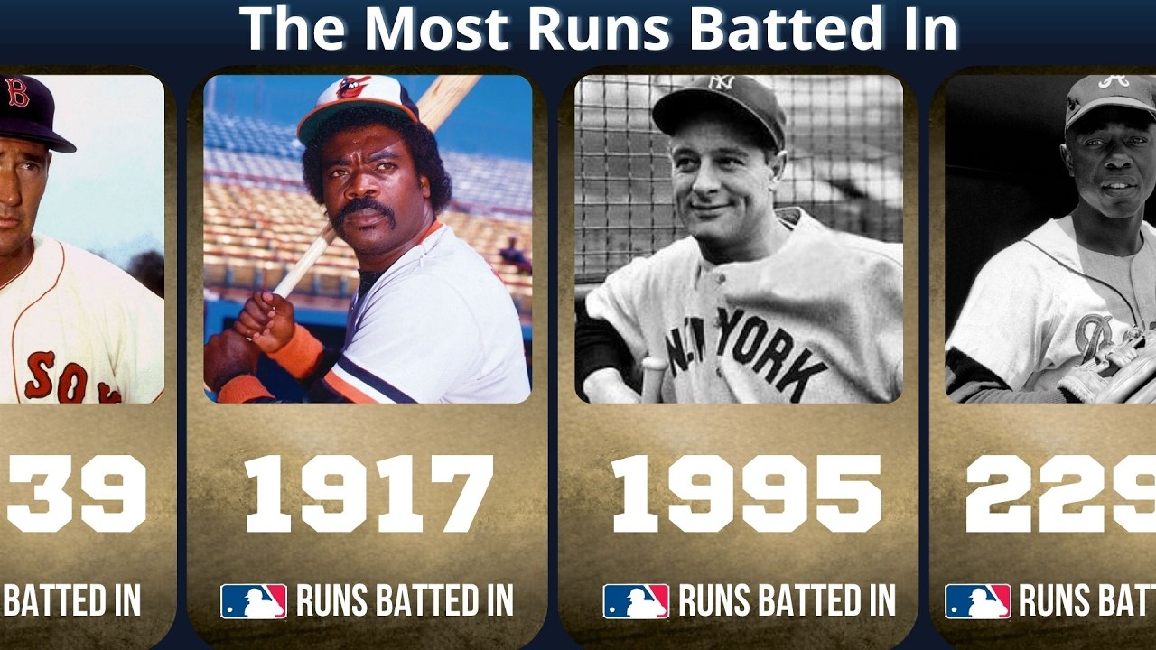 Most Runs Batted In (RBI) in MLB History