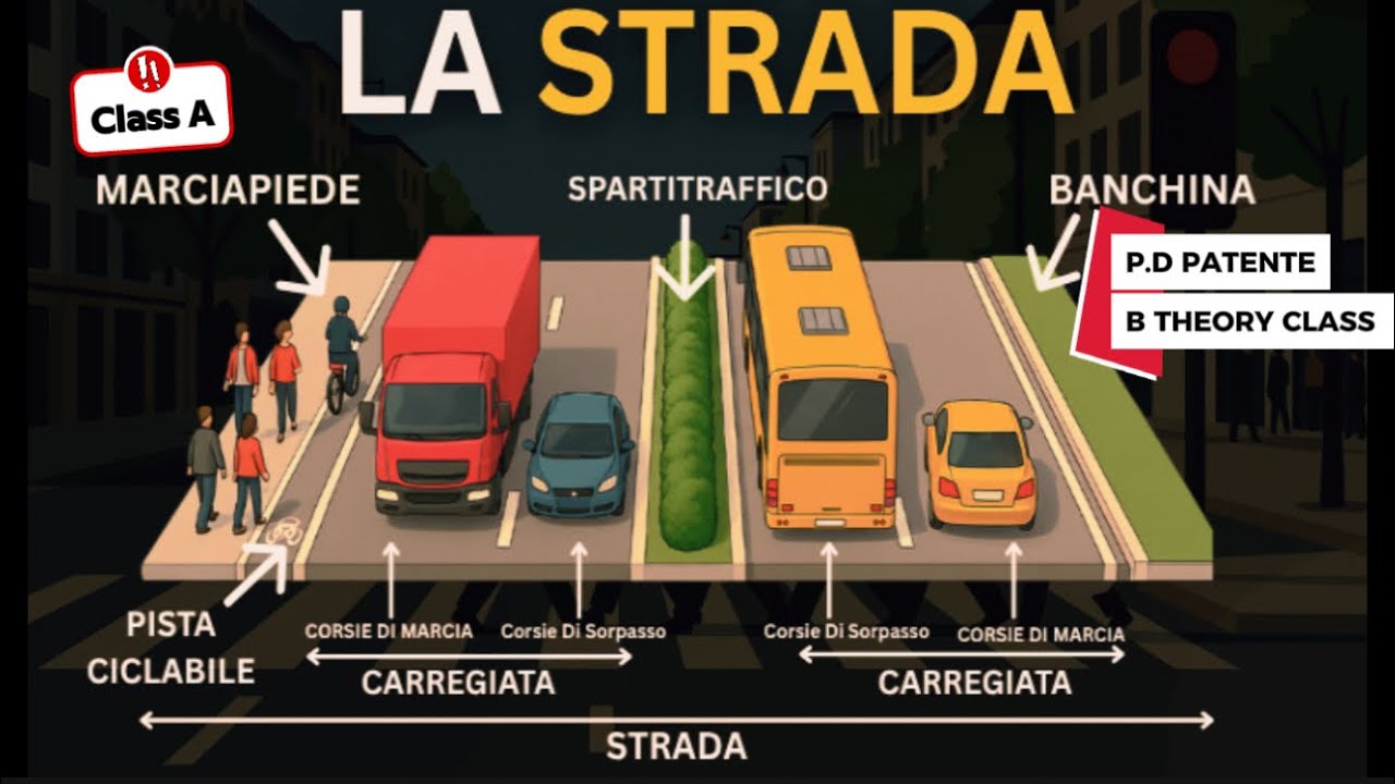 Pastor dorcas class patente b | Topic: 1 on Strada 