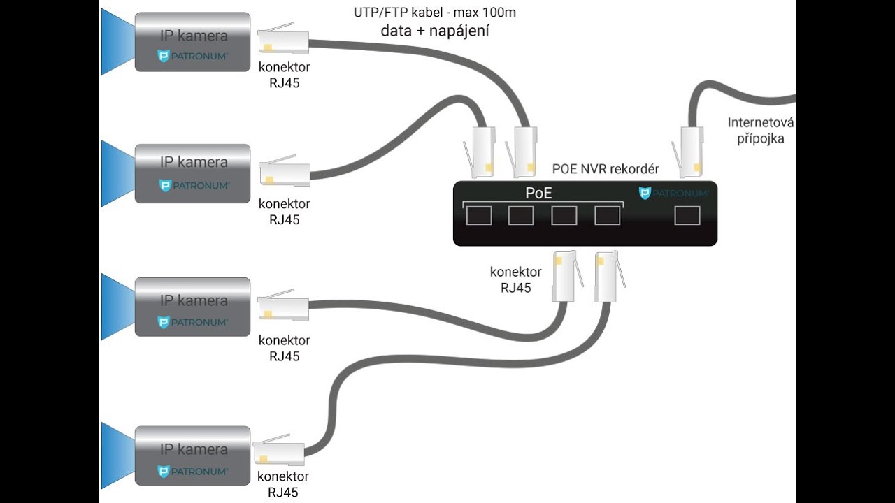 Zapojení kamerového systému s POE NVR rekordérem