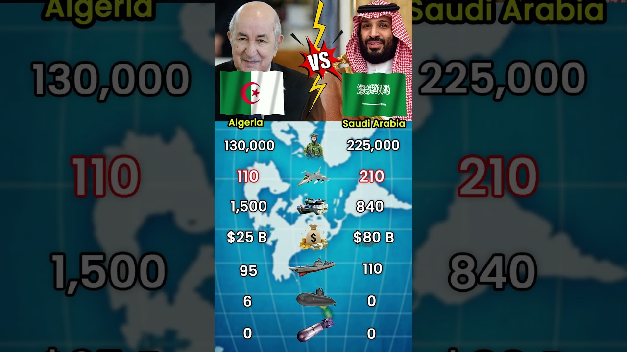 Algeria vs Saudi Arabia Military Power Ranking