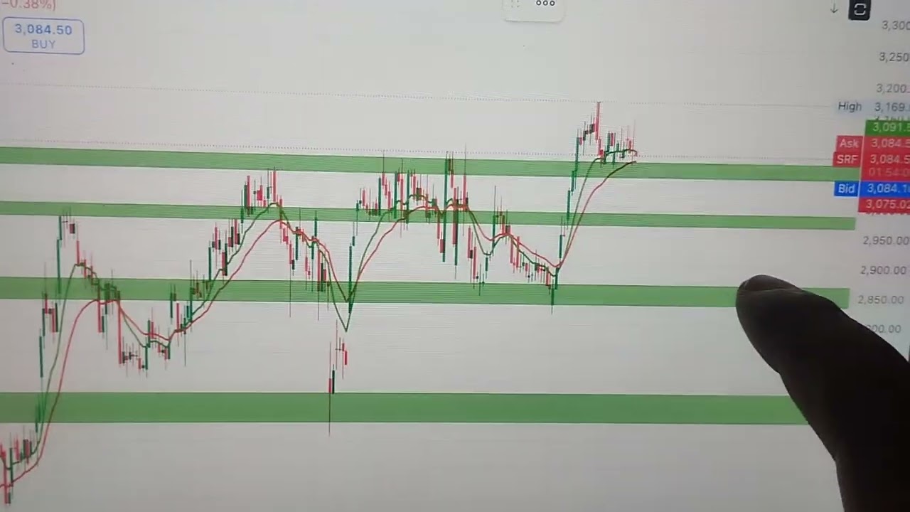 SRF Chart BREAKOUT ✅