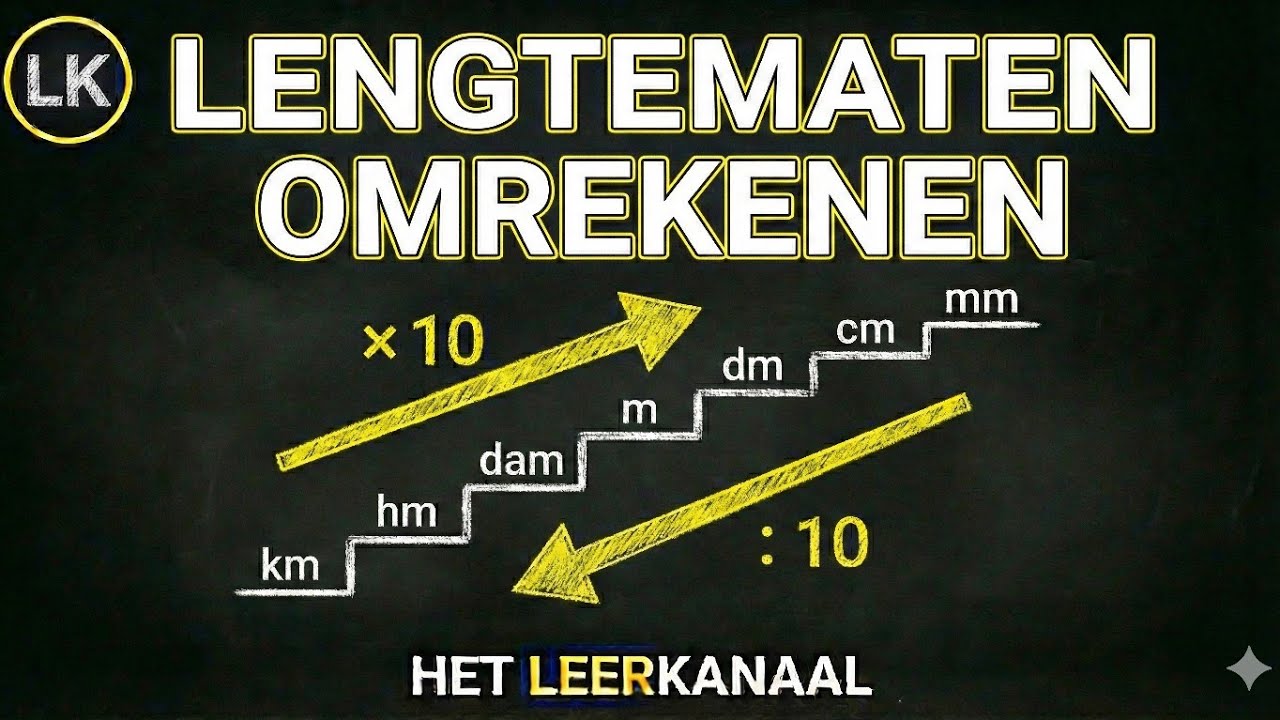 Nooit meer fouten met meters en kilometers! (Rekenen Groep 7/8)