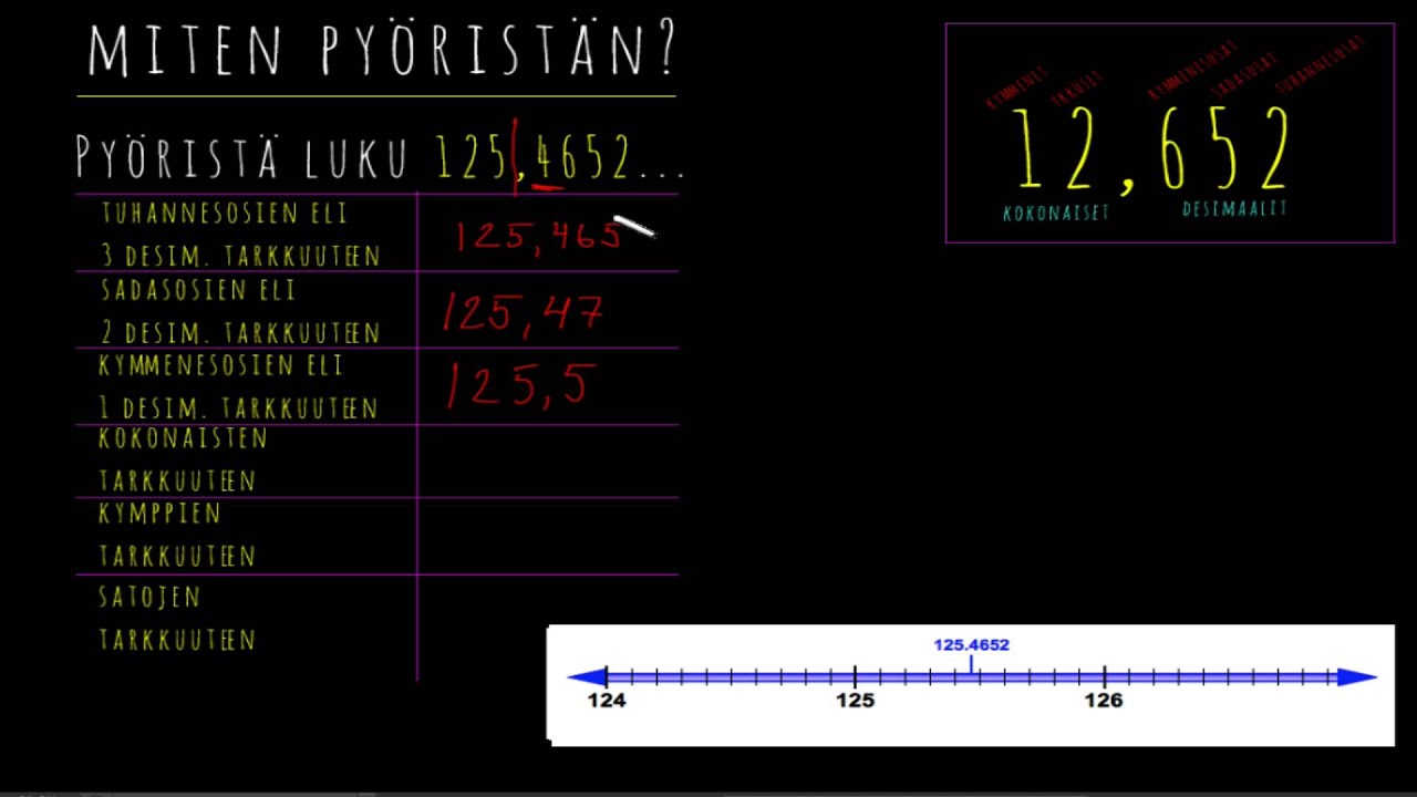 MA: Desimaaliluvun pyöristäminen osa 2. Miten pyöristän?