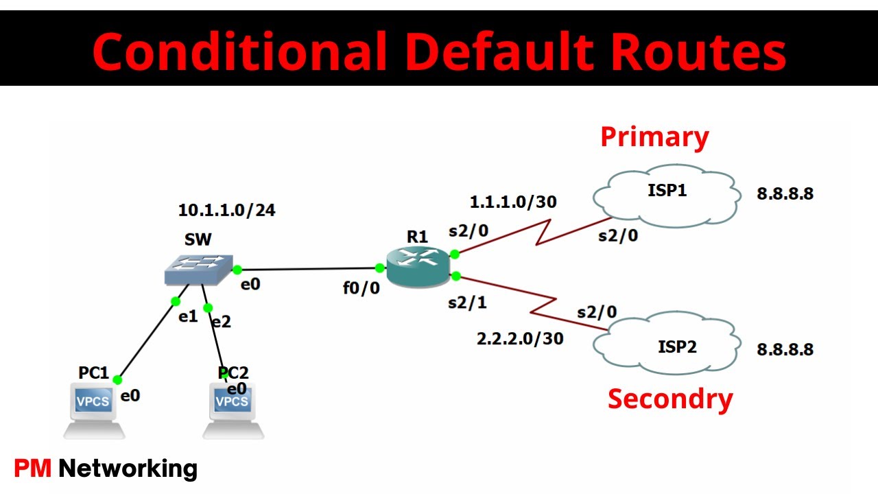 Conditional Default Routes Configuration in GNS3 | Default Route between Multiple ISPs |