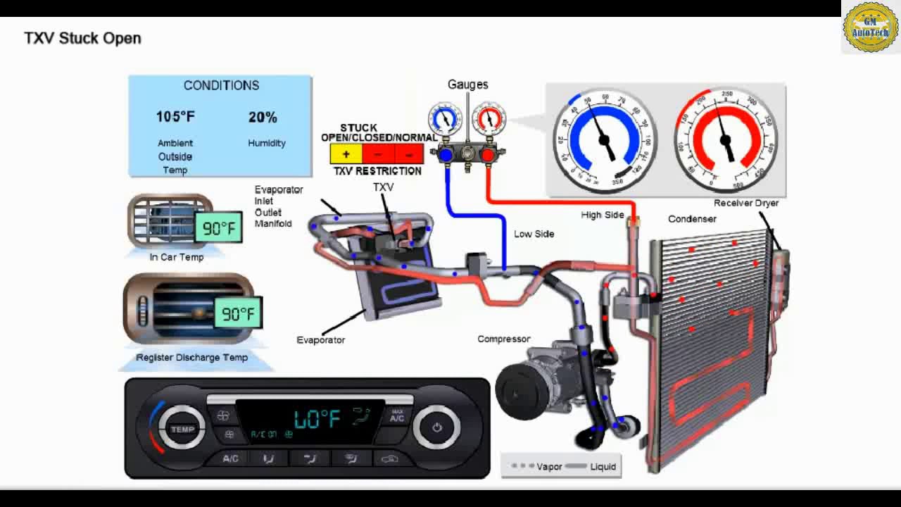 CAR AIR CONDITION TXV STUCK OPEN & STUCK REFRIGERANT CONTROL VALVE | GM AutoTech