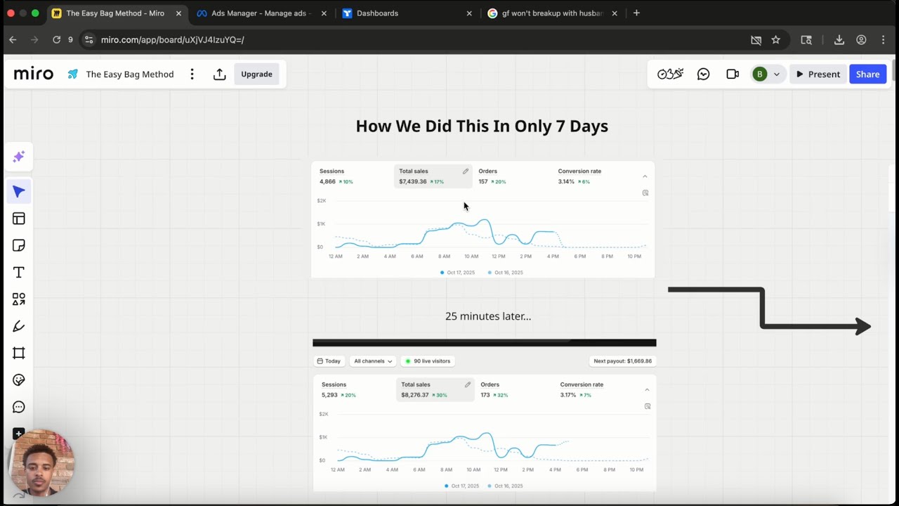 How WE are going to make millions with ecommerce this Q4... (80 iq method)