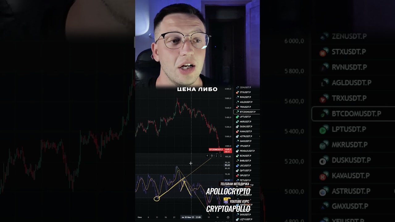 🟢 Индикатор правильно RSI 🟢  #инвестиции #bitcoin #crypto #криптовалютабиржа