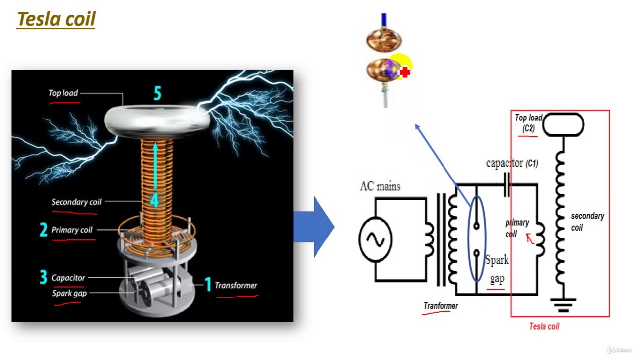 10  Tesla Coil for HVAC generation at High Frequency