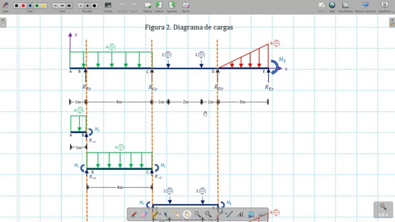 Calculo de una viga hiperestatica por el método de Cross