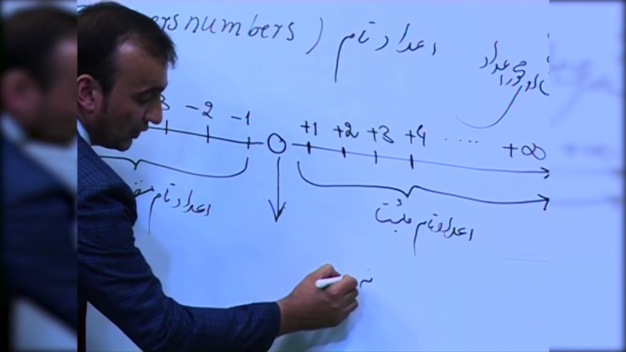 صنف هفتم   مضمون ریاضی   درس 45   عنوان درس  اعداد تام و نمایش آن ها روی محور اعداد