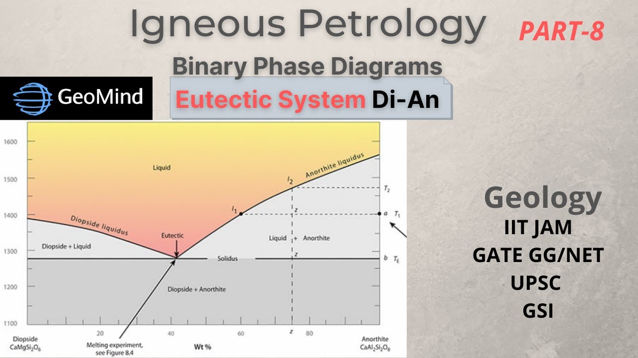 Binary Eutectic Phase Diagram | Two Component System Di-An | Igneous Petrology | Geology