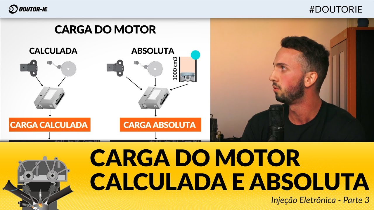 Carga do motor calculada e absoluta.