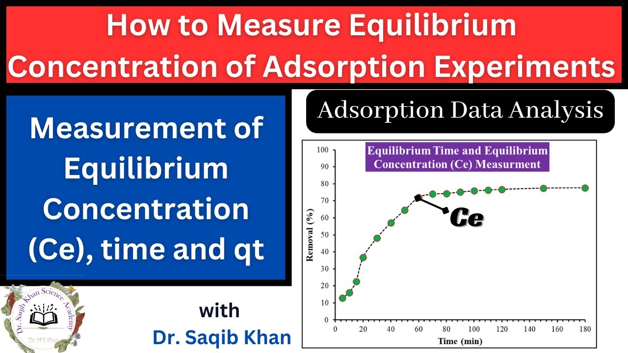 Adsorption Data Analysis| Measuring the Equilibrium Concentration (Ce), Time| Adsorption Experiments