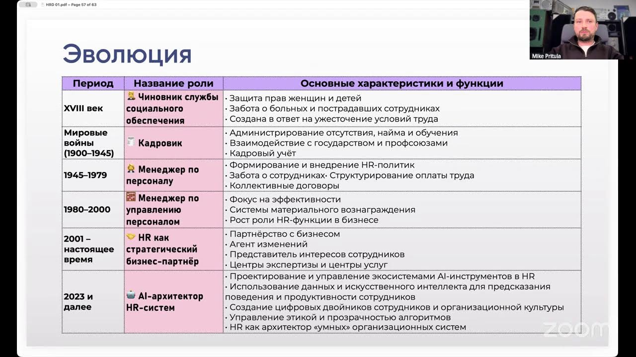 HR Директор