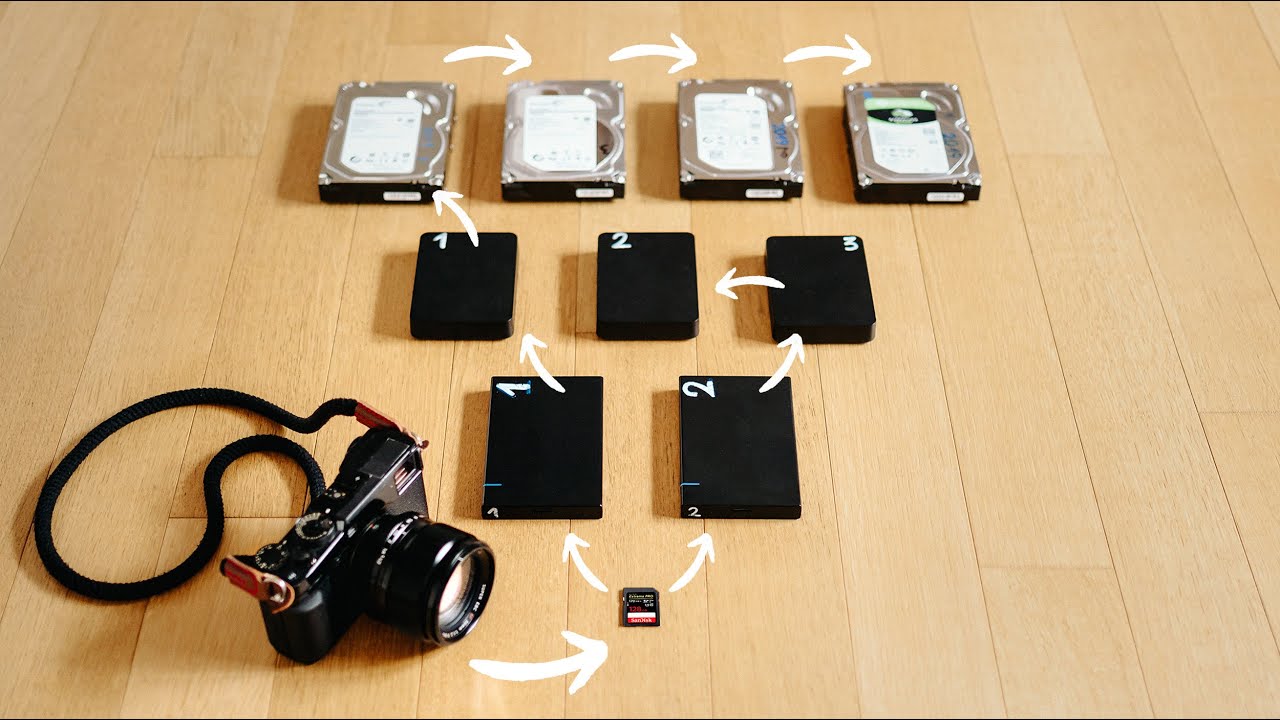 Come gestisco TUTTO il processo di BACKUP come FOTOGRAFO