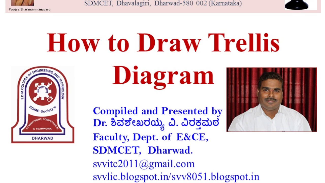 How  to draw Trellis diagram for a given encoder