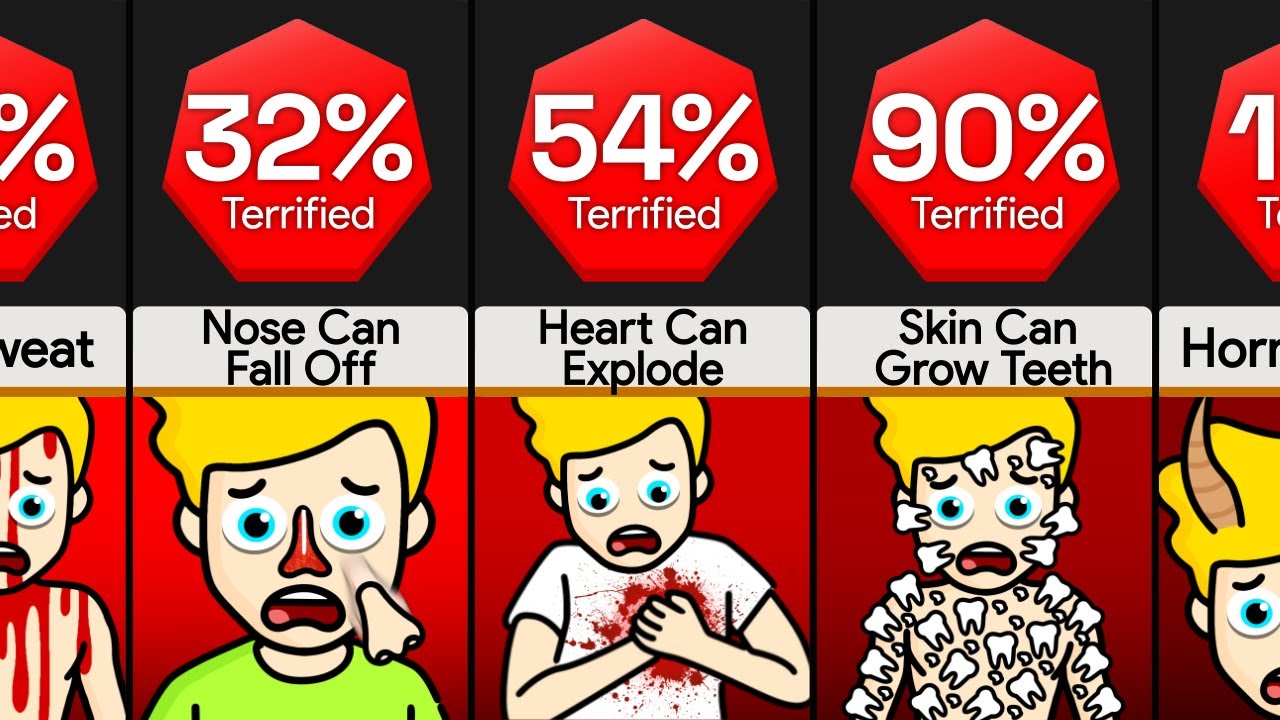 Comparison: Scary Facts About Your Body