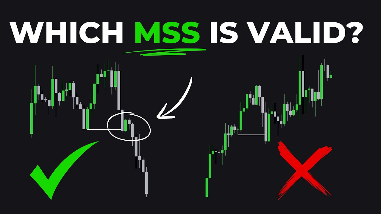 How To Find High Probability Market Structure Shifts (Easier Than You Think)