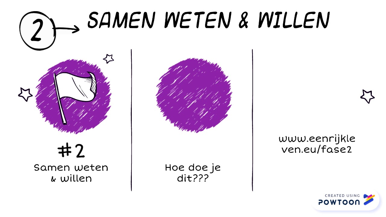 3 fasen van een rijk leven