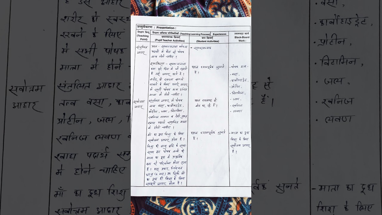 Lesson Plan 11 Science (Biology) Topic - संतुलित आहार (Balanced Diet) B.Ed. | D.El.Ed #shorts
