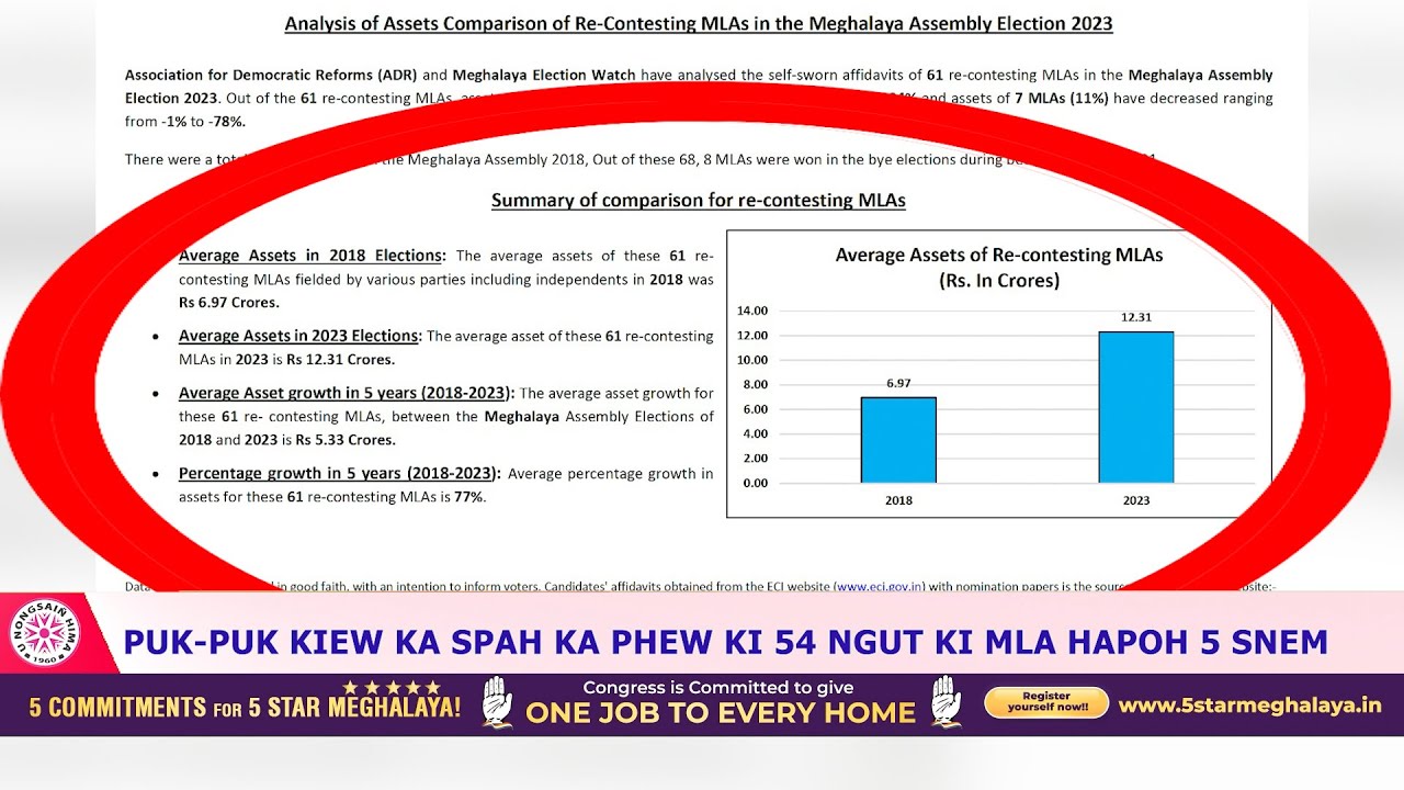 PUK-PUK KIEW KA SPAH KA PHEW KI 54 NGUT KI MLA HAPOH 5 SNEM