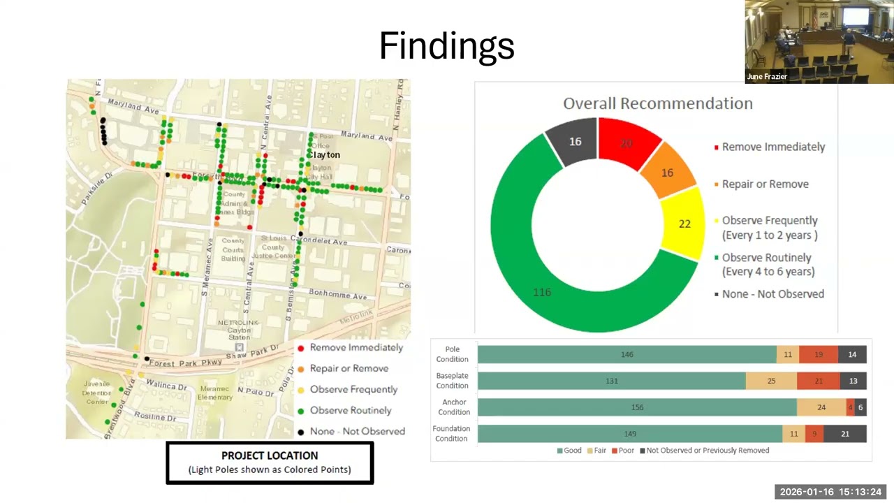 01-16-2026 City Council Strategic Discussion Session