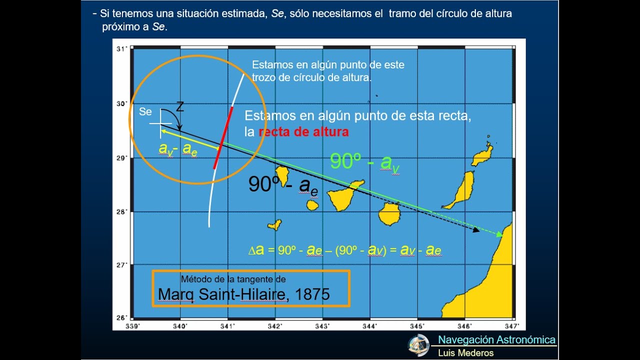 12. La Recta de Altura