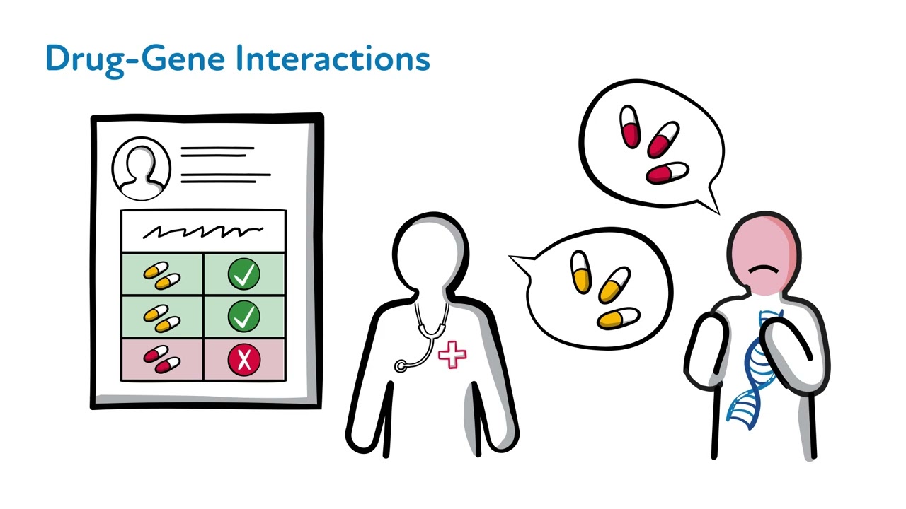 Applying PGx Test Results & Using Resources in Patient Care