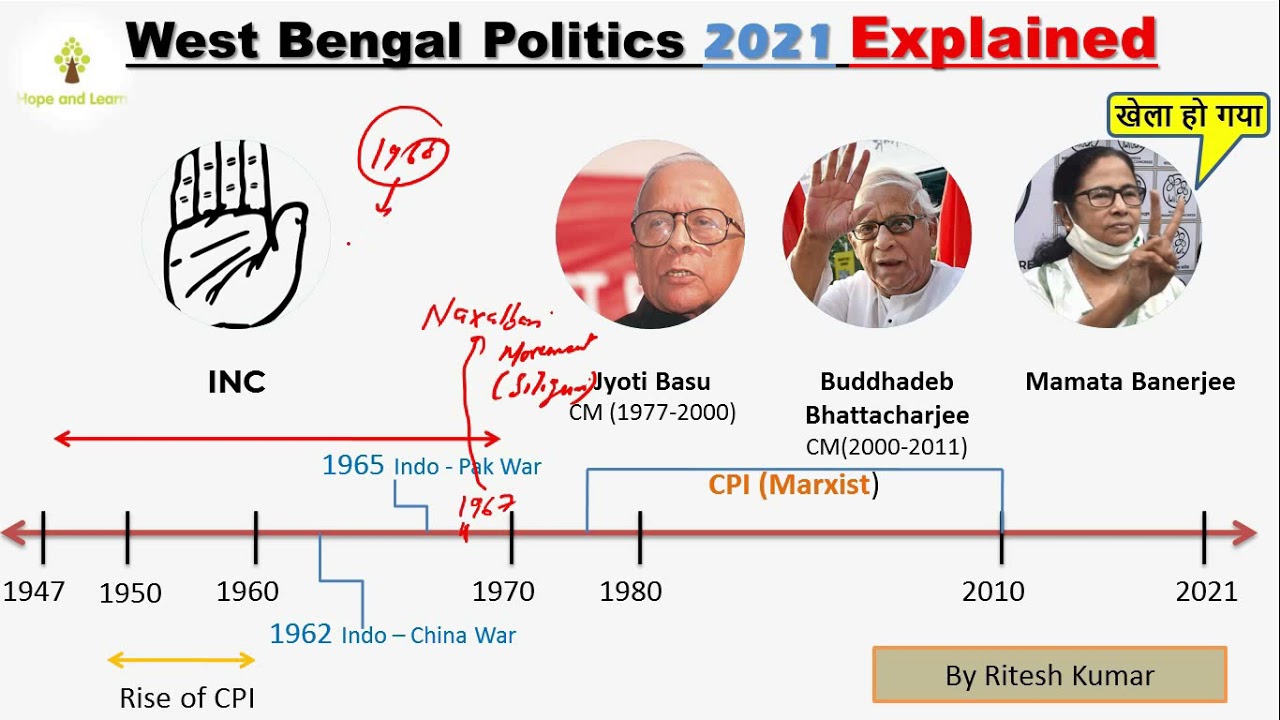 The Journey of West Bengal from 1947-2021| How 34 years rule of CPI govt ended in W.B|Mamta Banerjee