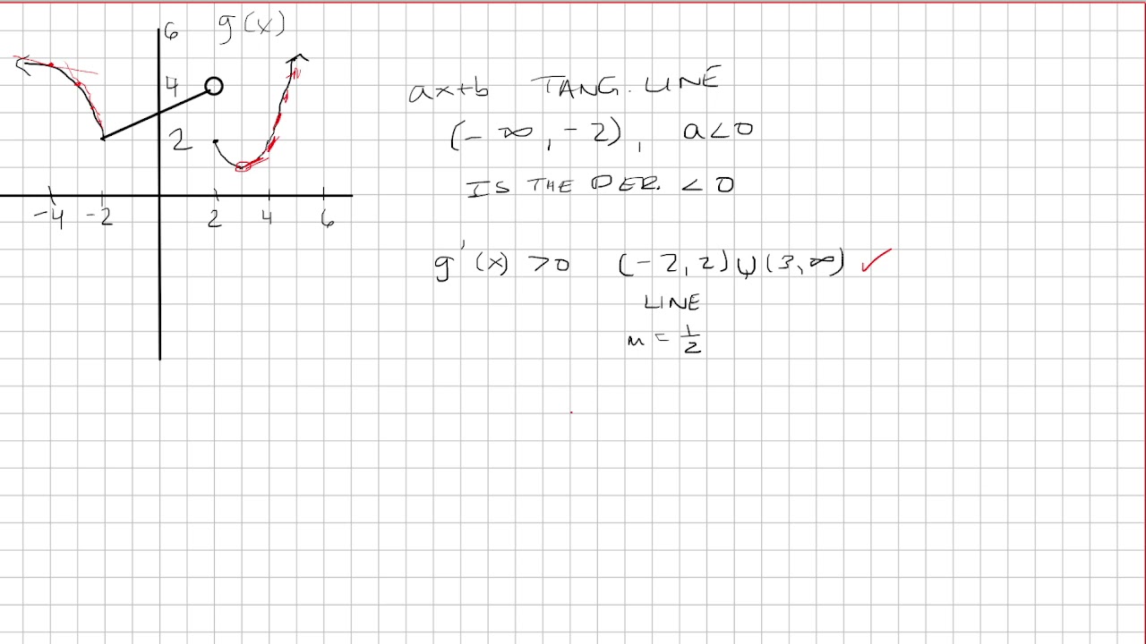 Which are true involving g'(x)