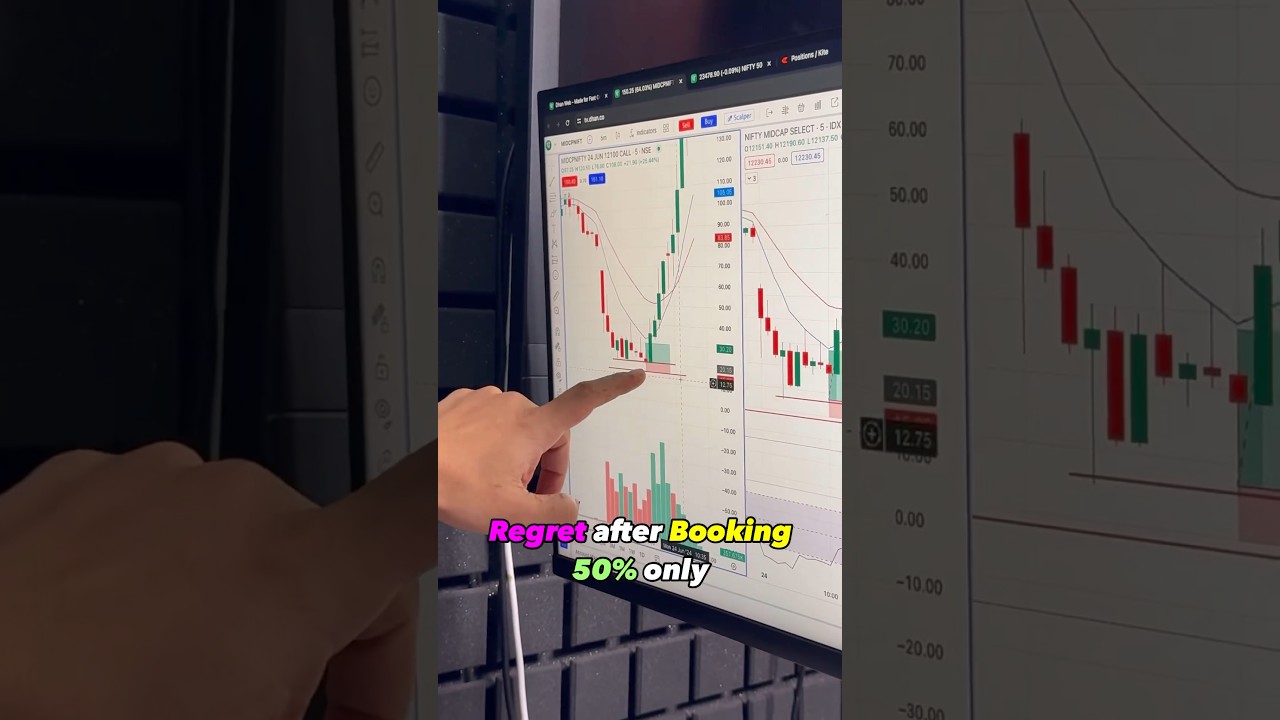 Midcap expiry trade done 👍 #trading #daytrading #stockmarket #sharemarket