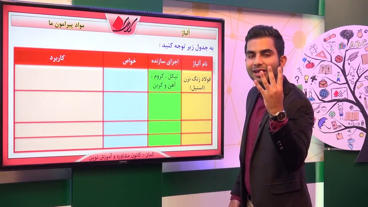 فیزیک هفتم   فصل 4   مواد پیرامون ما   آلیاژ