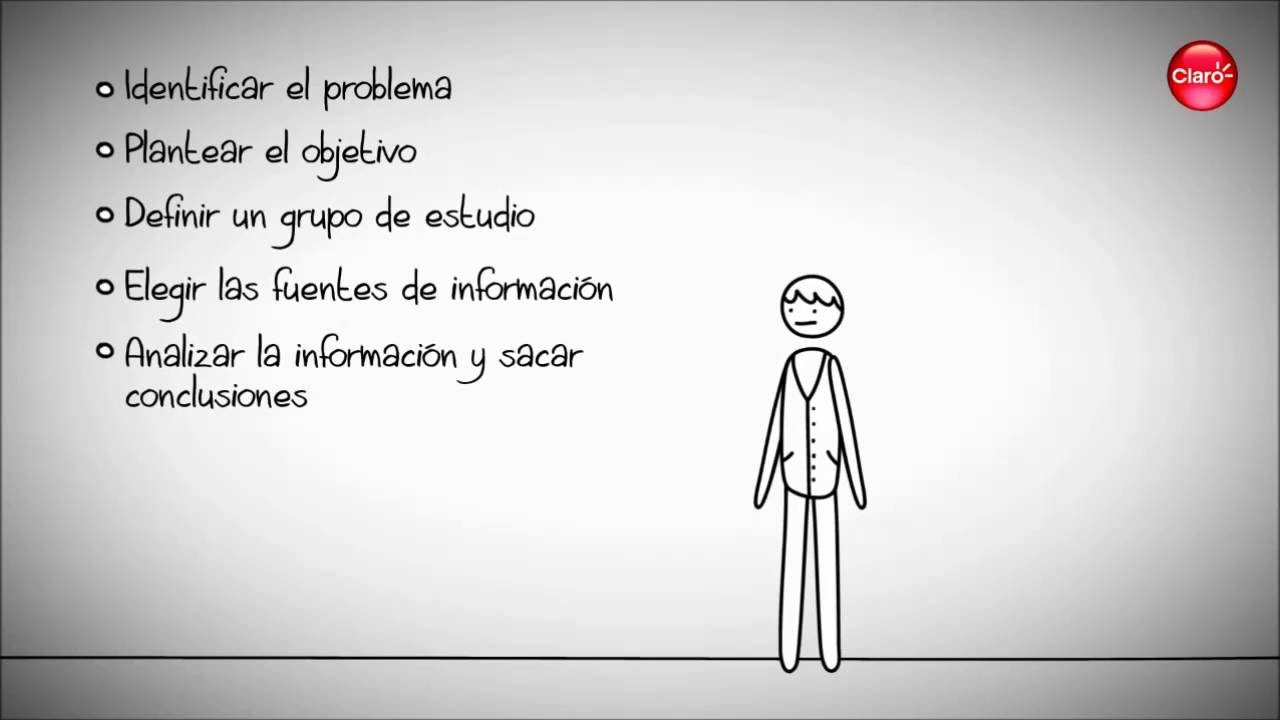 El proceso de la investigación de mercados