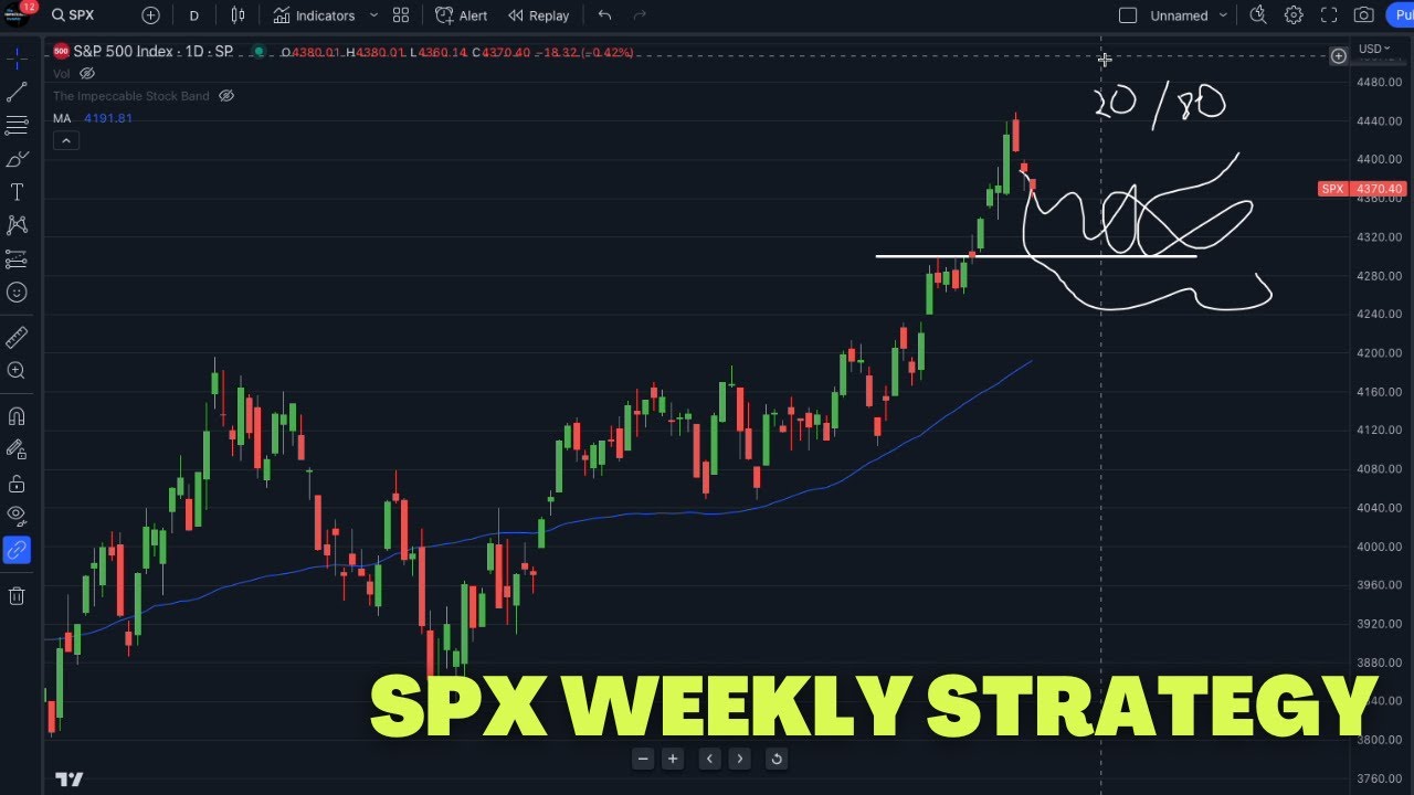 SPX Weekly Options Strategy For Trading With a Full Time Job | Beginner Friendly Training