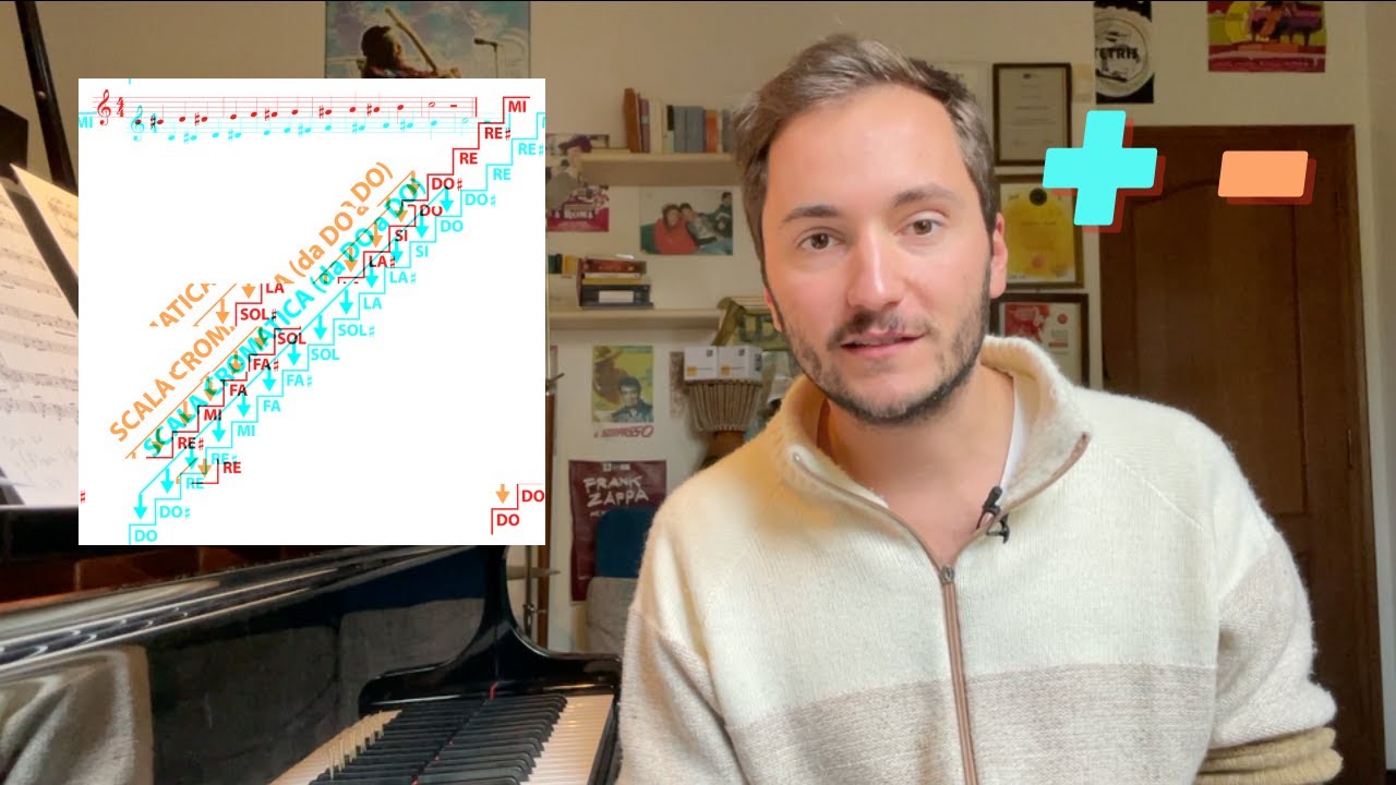 Le scale maggiori e minori