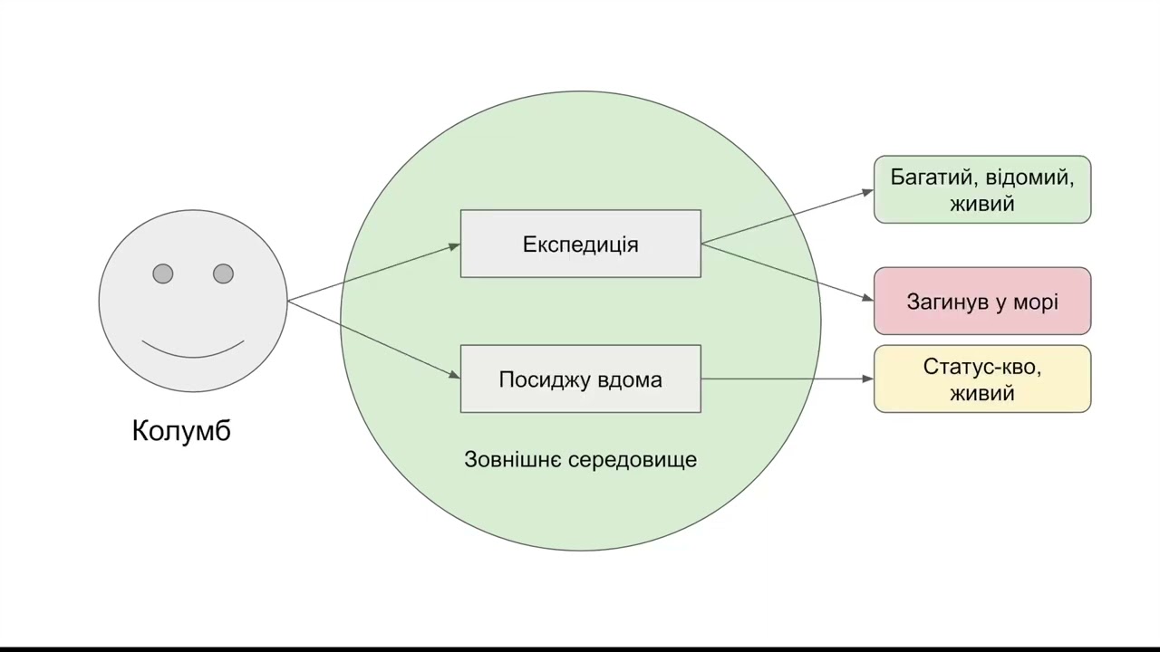 1.0-Вступ до Теорії Прийняття Рішень