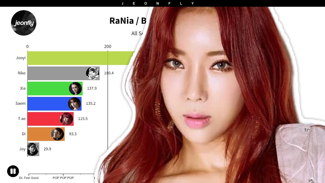 RANIA (라니아) - All Songs Line Distribution