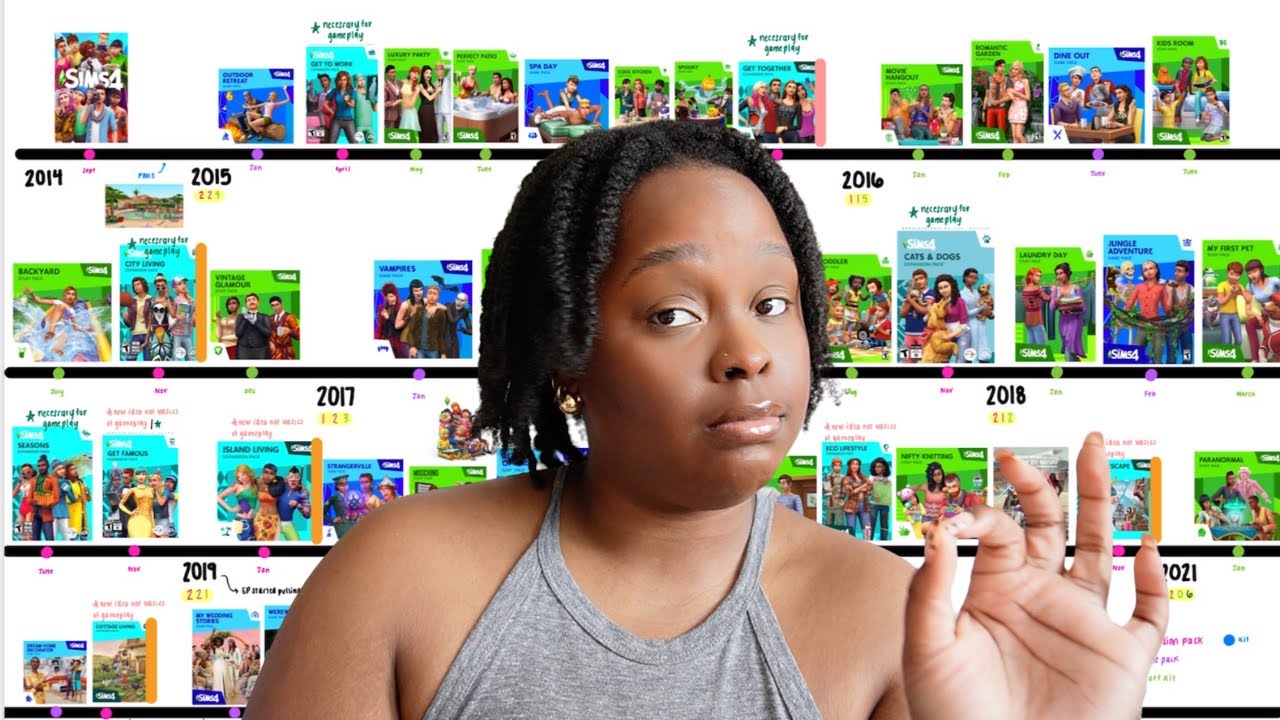 the downfall of the sims 4...
