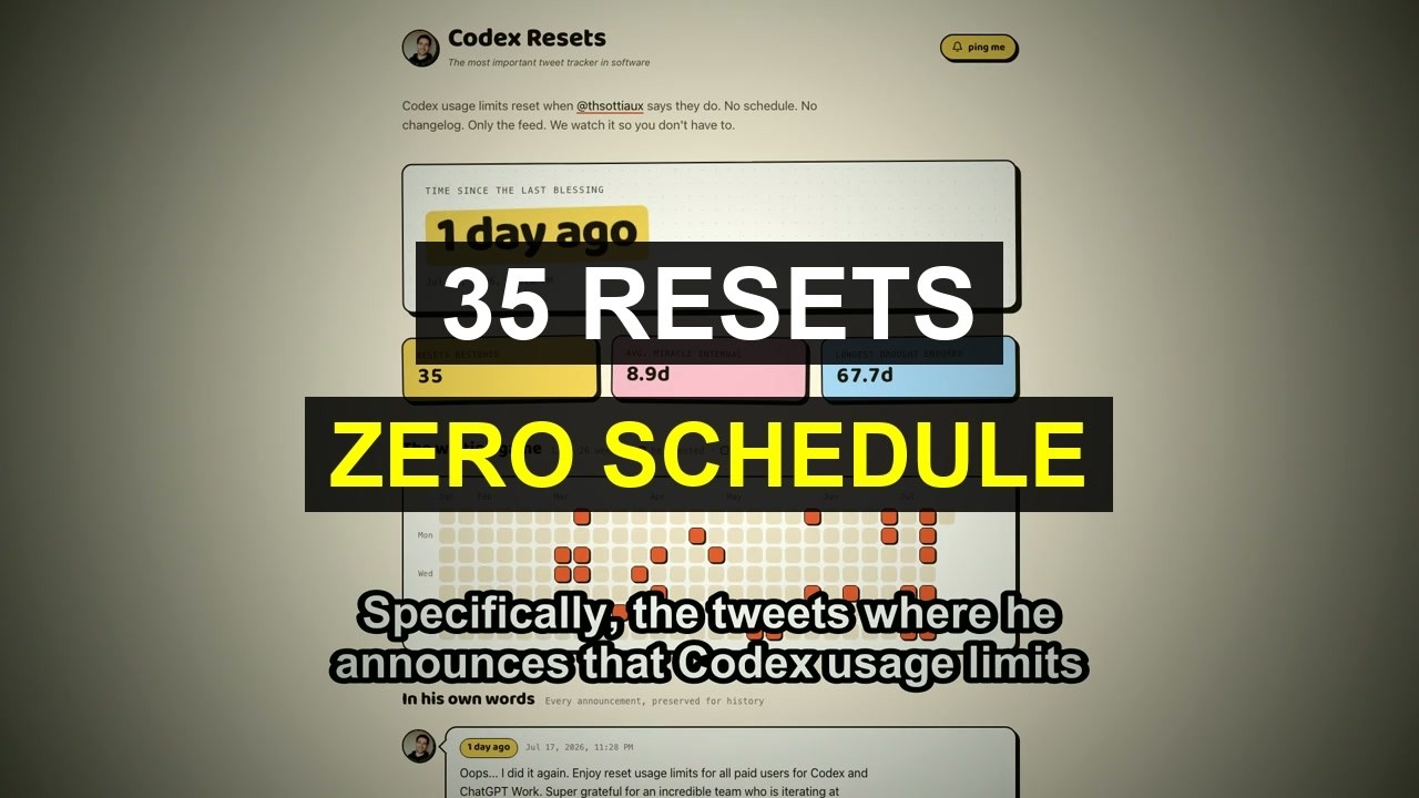 OpenAI Has Reset Codex's Usage Limits 35 Times. There's No Schedule.
